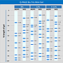 [QP2310] Q-PAGE™ Bis-Tris Precast Gel (Mini, 12 wells, 12%), 10 gels